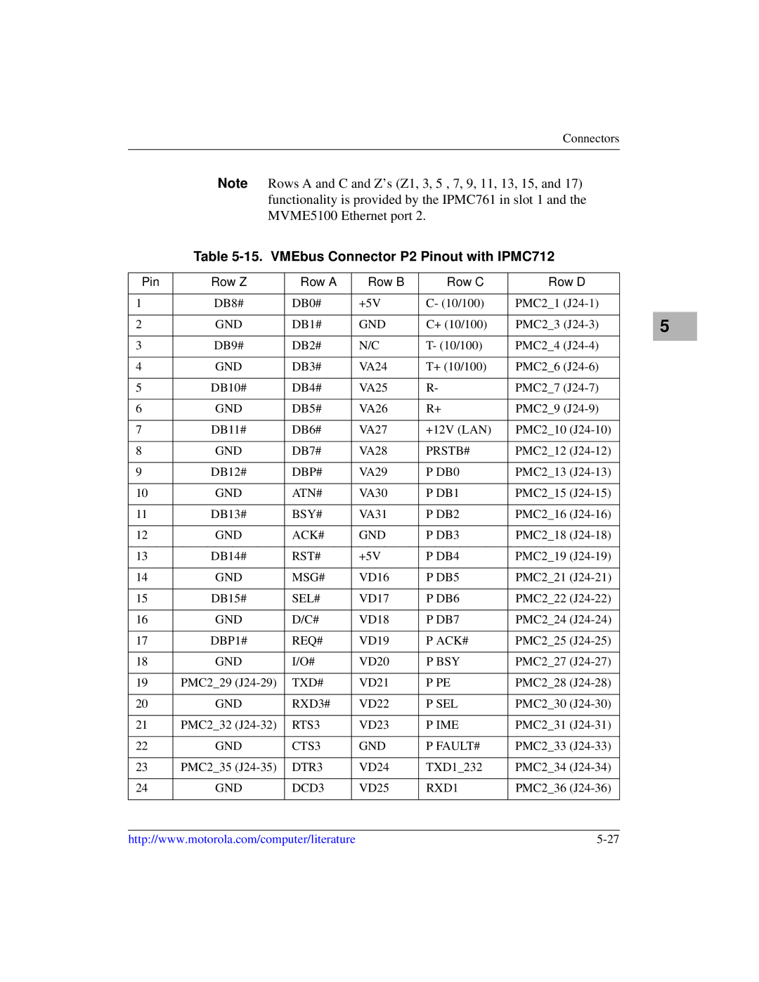 Motorola MVME5100, Single Board Computer manual VMEbus Connector P2 Pinout with IPMC712 