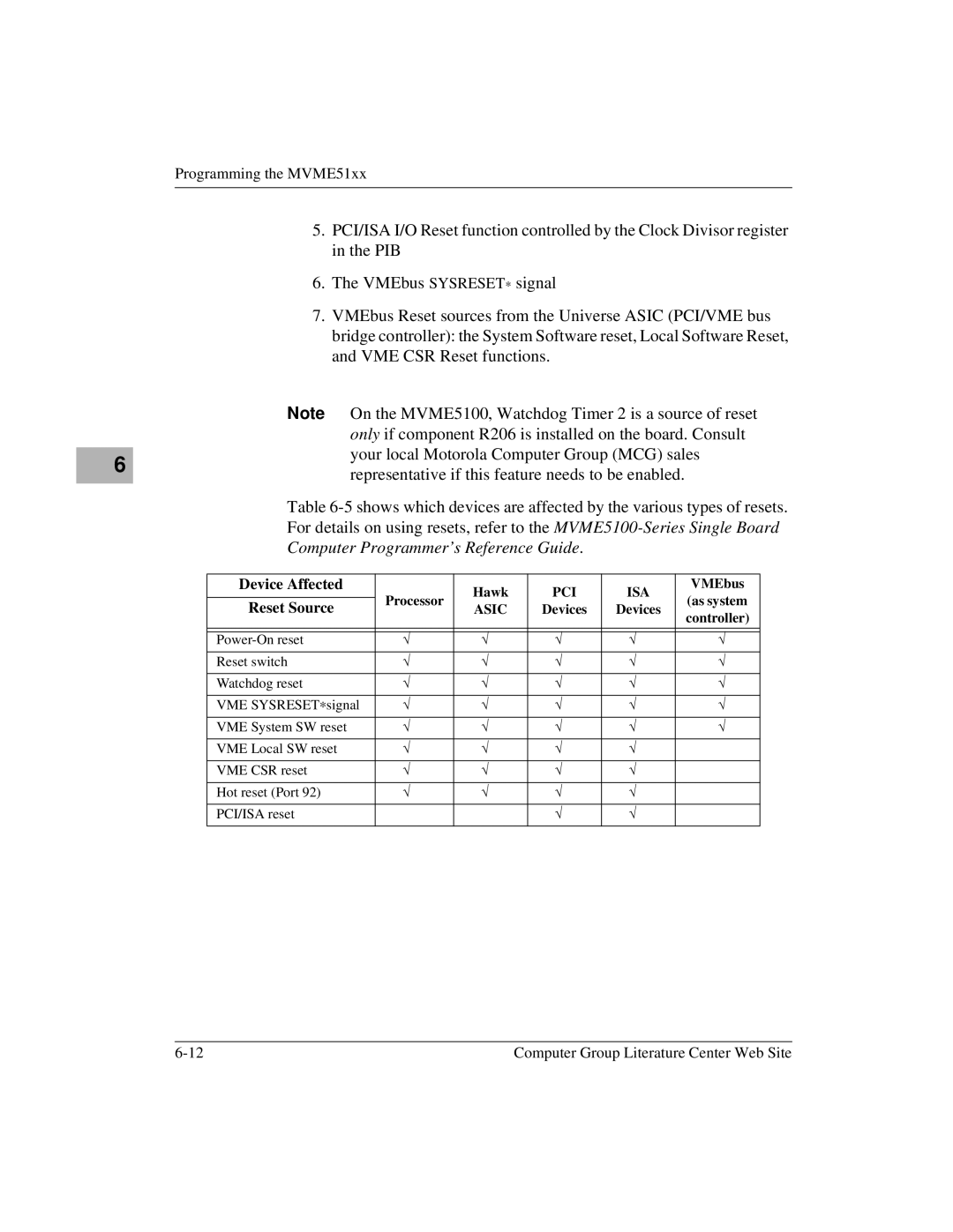 Motorola Single Board Computer, MVME5100 manual Device Affected, Reset Source 