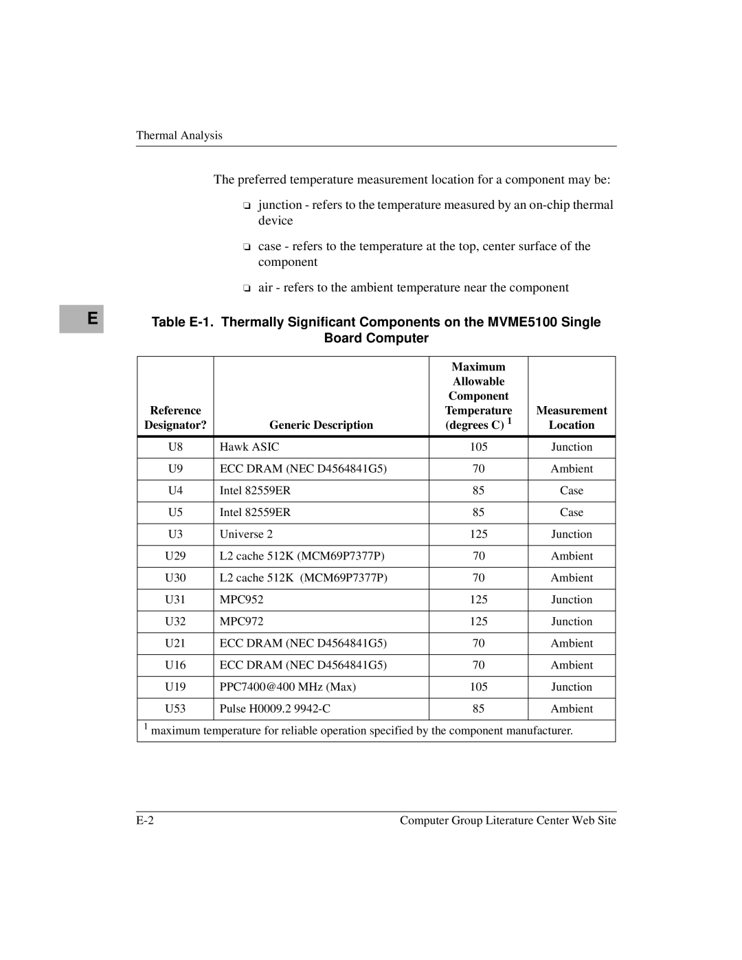 Motorola Single Board Computer, MVME5100 manual Thermal Analysis 