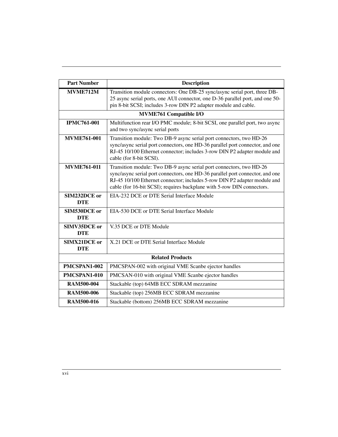 Motorola Single Board Computer Part Number Description, MVME761 Compatible I/O, IPMC761-001, MVME761-001, MVME761-011 