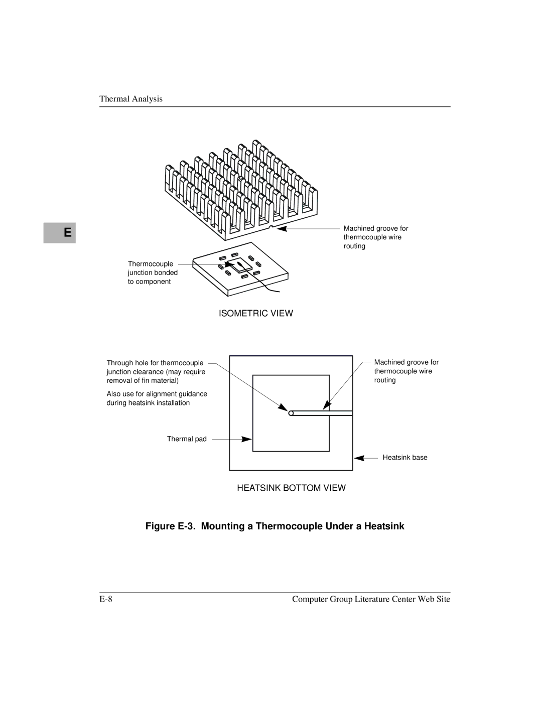 Motorola Single Board Computer, MVME5100 manual Figure E-3. Mounting a Thermocouple Under a Heatsink 