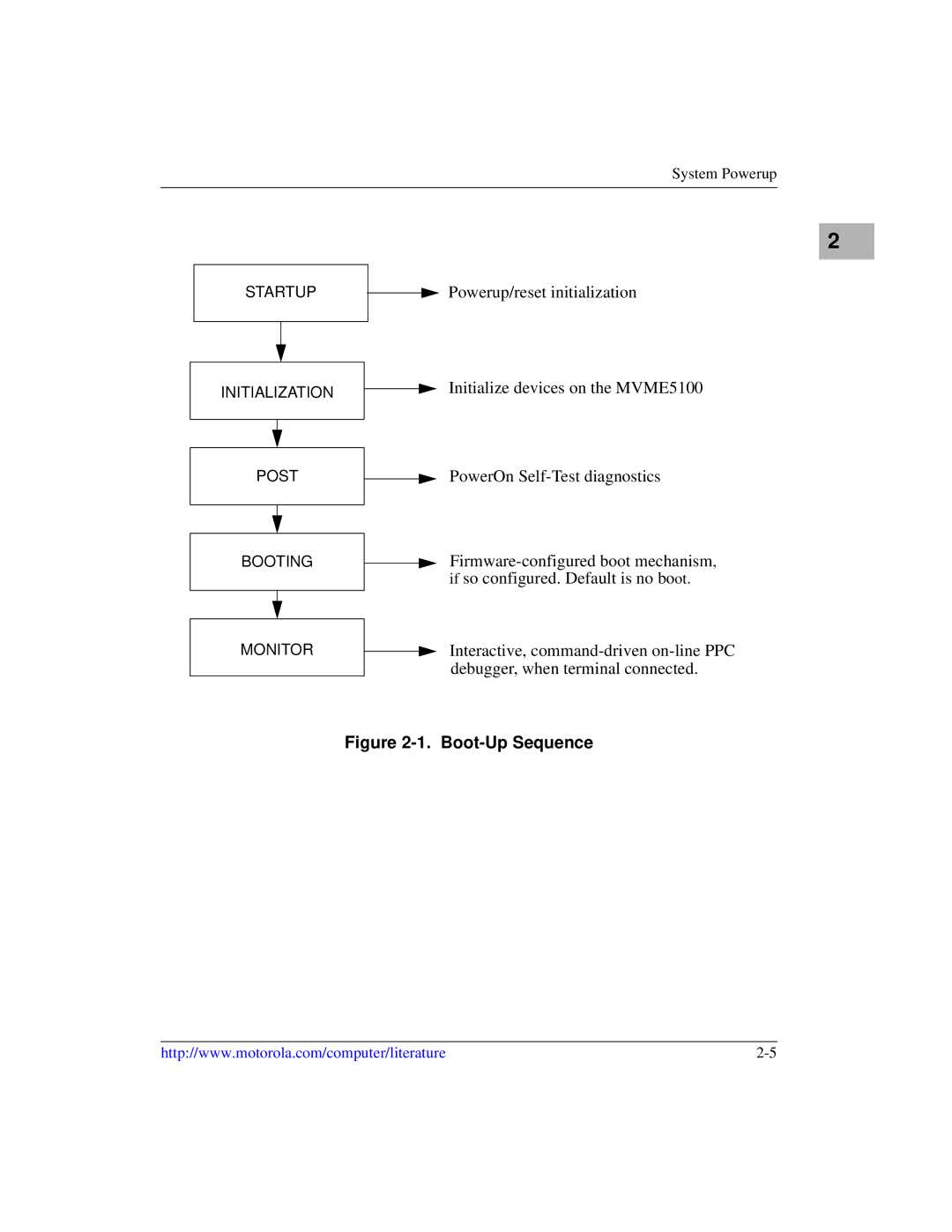 Motorola MVME5100, Single Board Computer manual Boot-Up Sequence 
