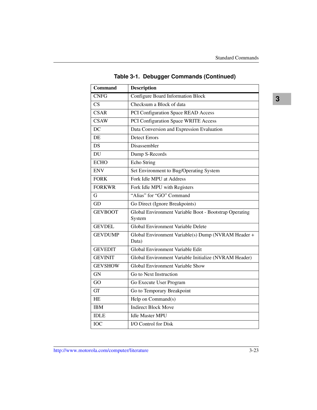 Motorola MVME5100, Single Board Computer manual Cnfg 