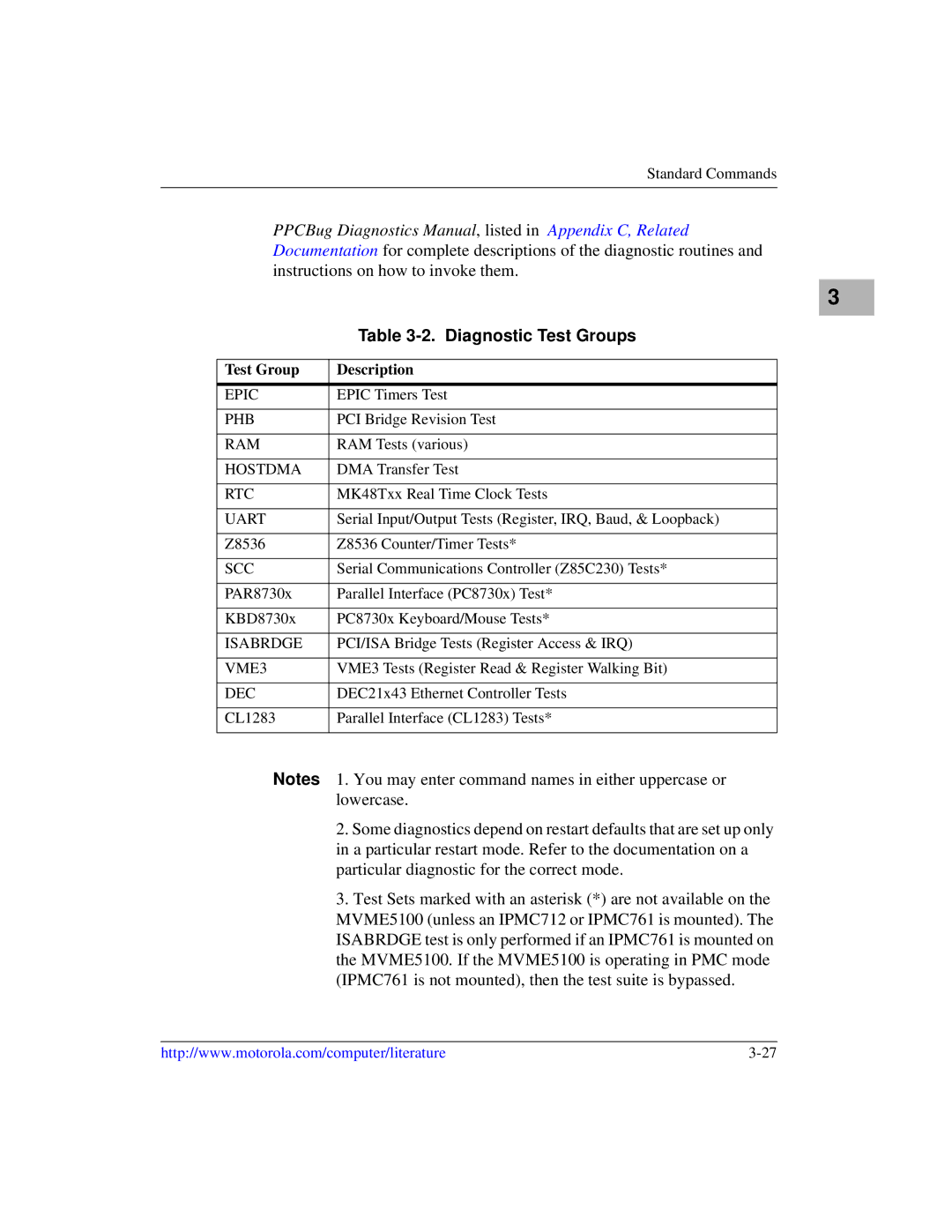 Motorola MVME5100, Single Board Computer manual Diagnostic Test Groups, Test Group Description 