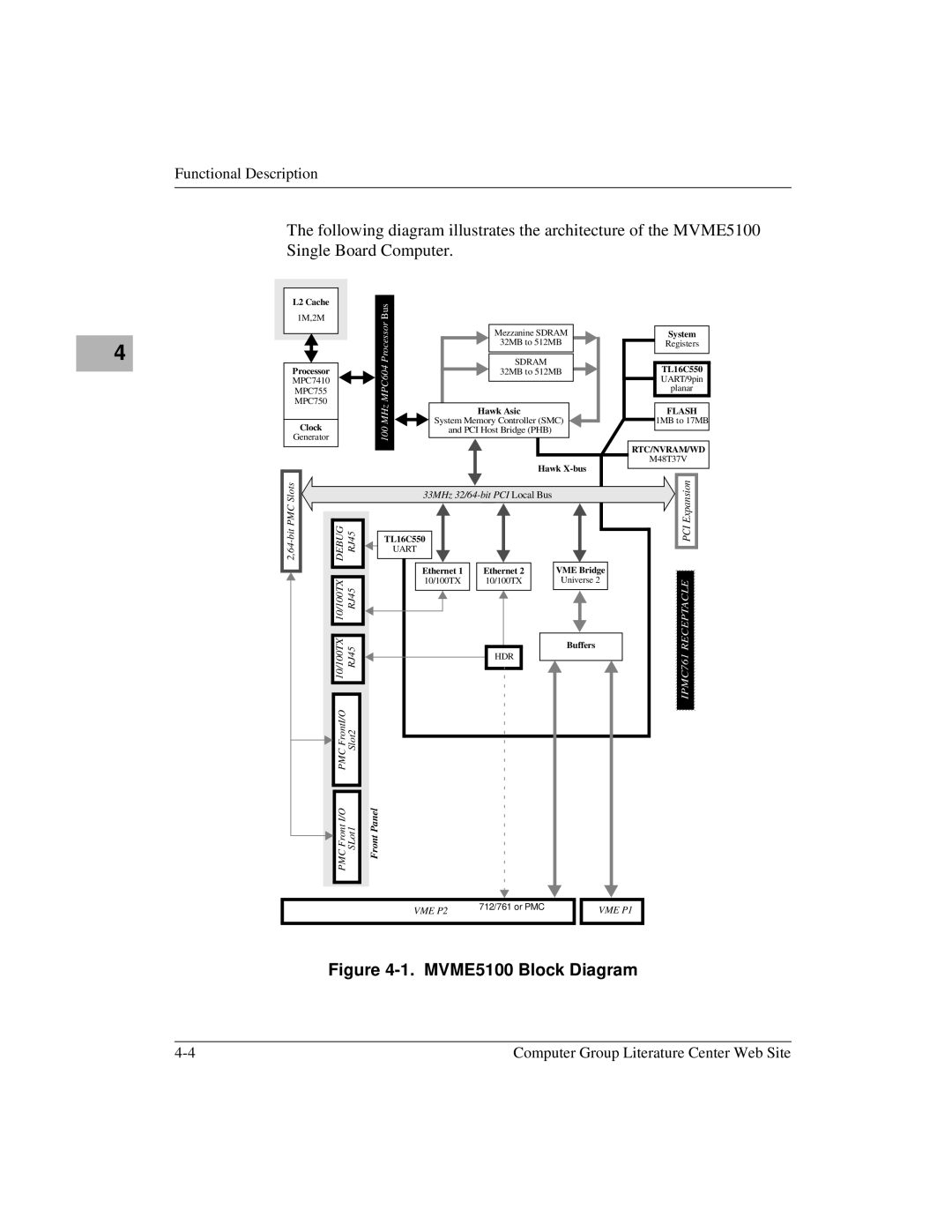 Motorola Single Board Computer manual MVME5100 Block Diagram 