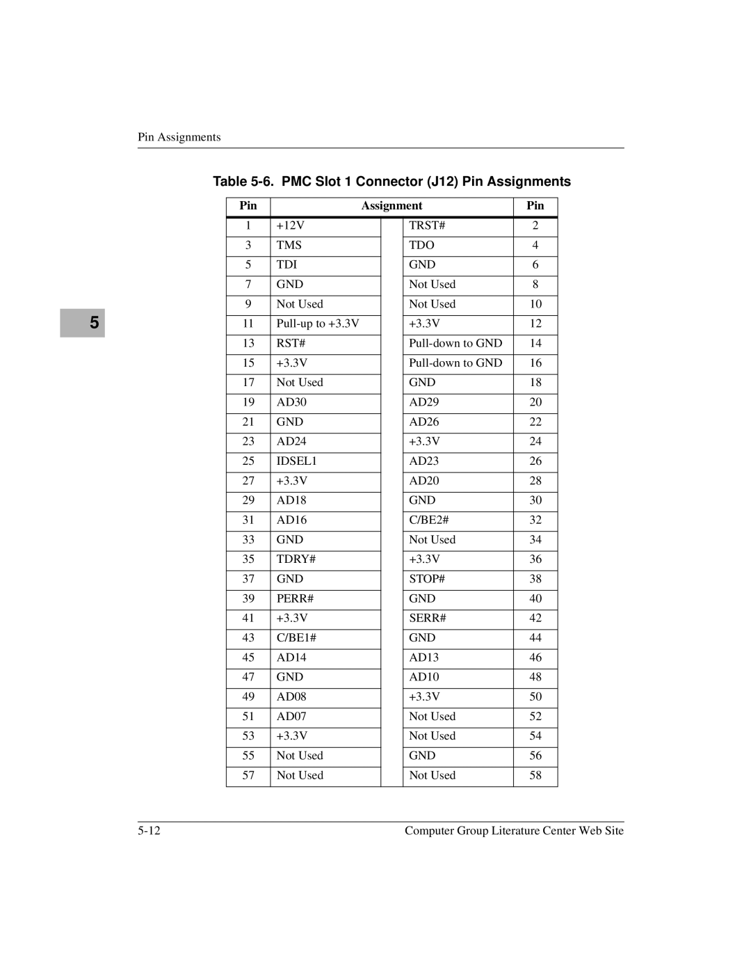 Motorola Single Board Computer, MVME5100 manual PMC Slot 1 Connector J12 Pin Assignments 