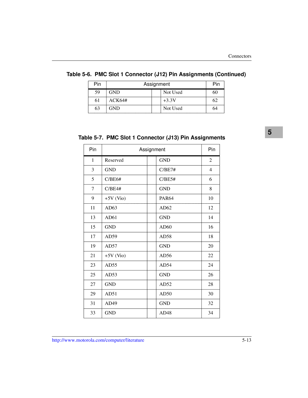 Motorola MVME5100, Single Board Computer manual PMC Slot 1 Connector J13 Pin Assignments 