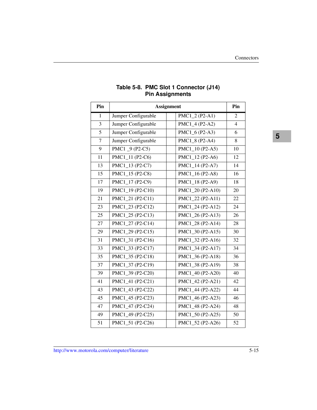 Motorola MVME5100, Single Board Computer manual PMC Slot 1 Connector J14 Pin Assignments 