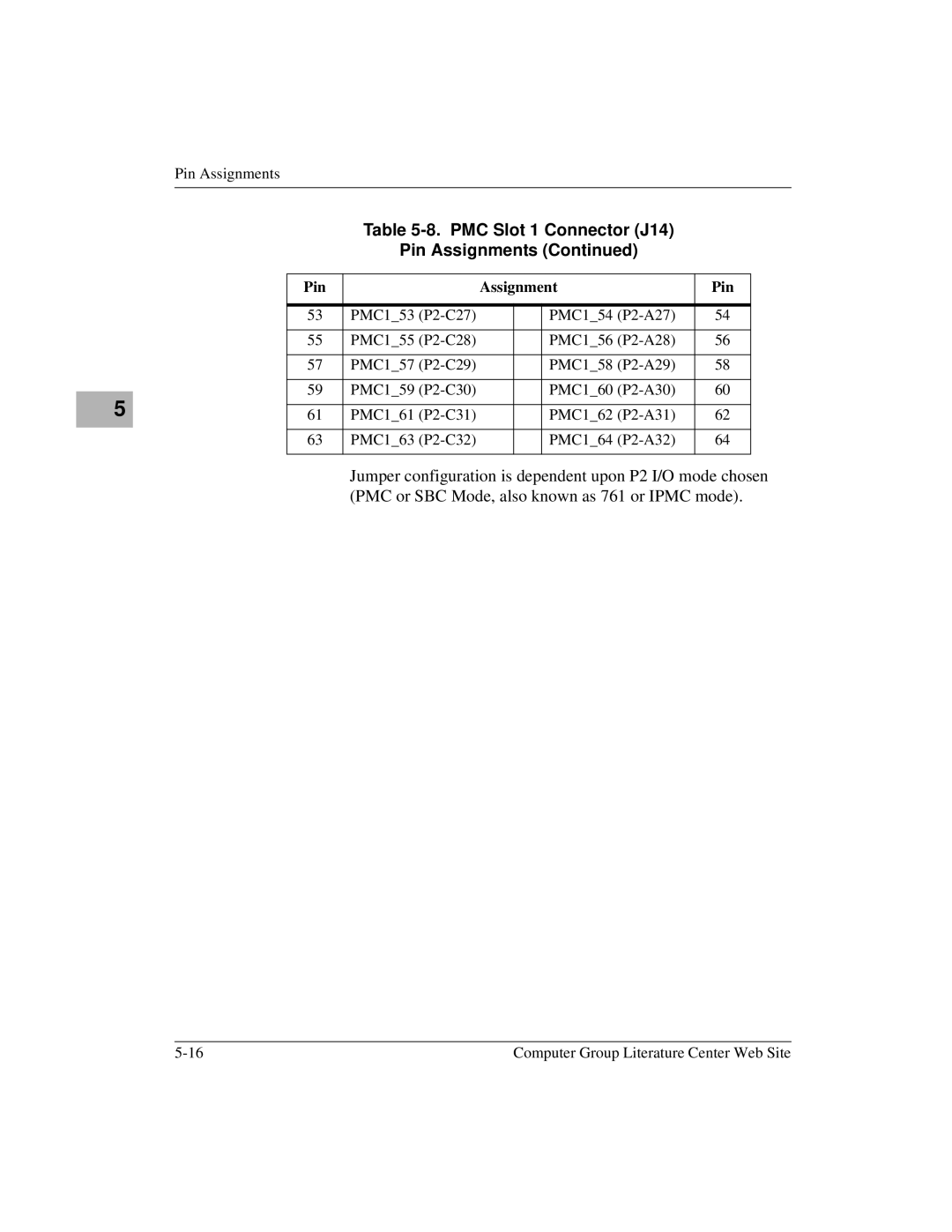 Motorola Single Board Computer, MVME5100 manual PMC Slot 1 Connector J14 Pin Assignments 