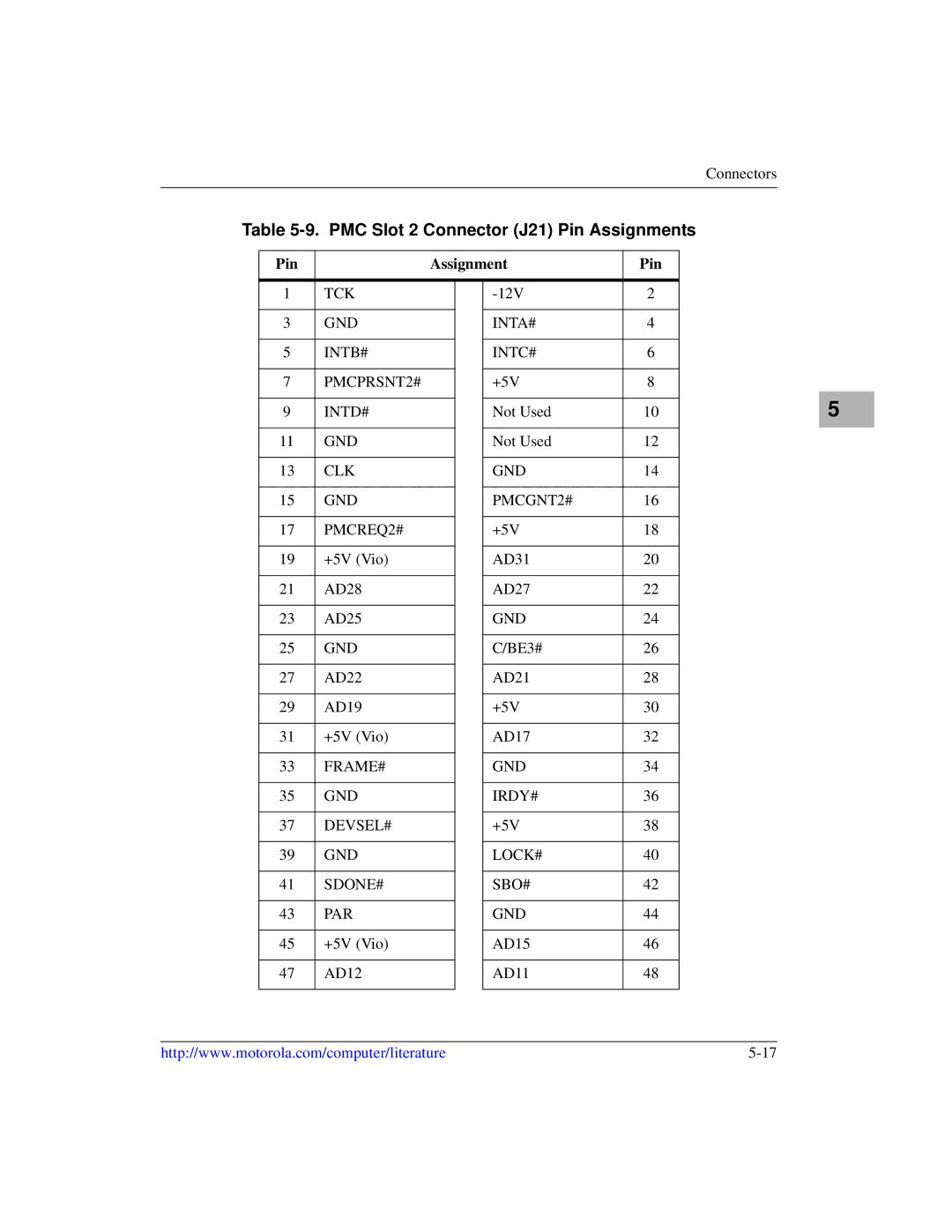 Motorola MVME5100, Single Board Computer manual PMC Slot 2 Connector J21 Pin Assignments 