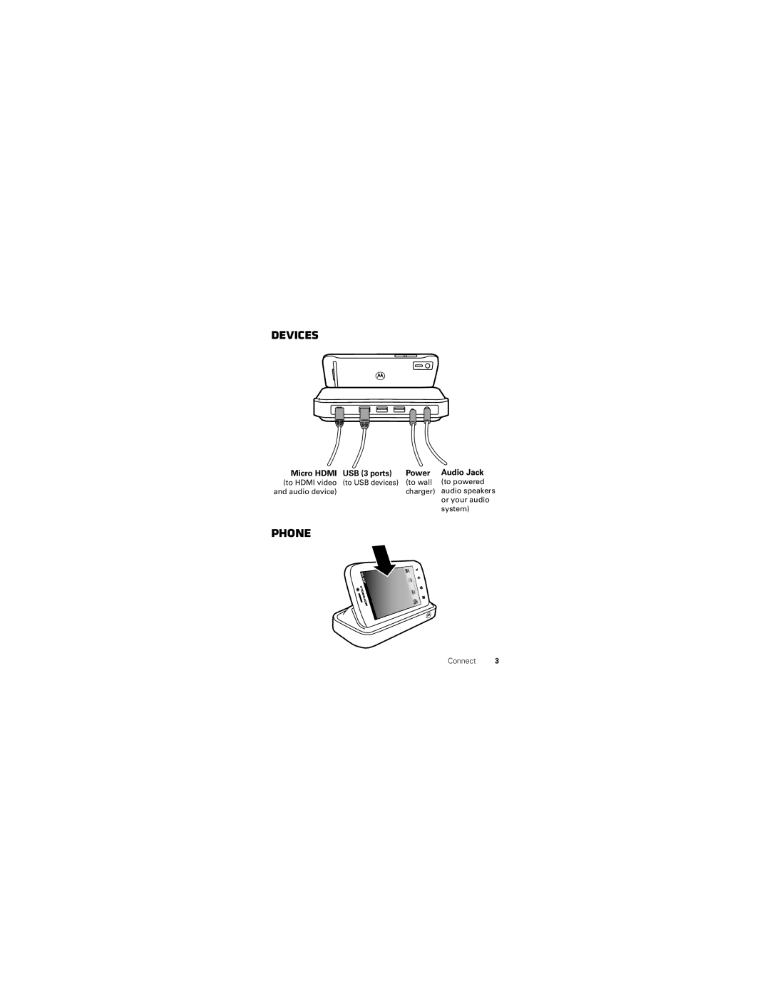 Motorola SJYN0827A manual Devices, Phone, Micro Hdmi USB 3 ports Power Audio Jack 