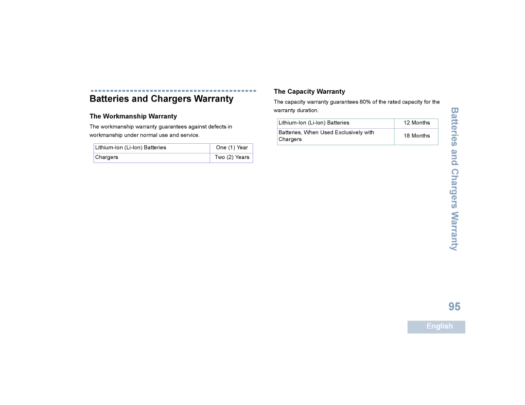 Motorola SL7550 manual Batteries and Chargers Warranty, Workmanship Warranty, Capacity Warranty 