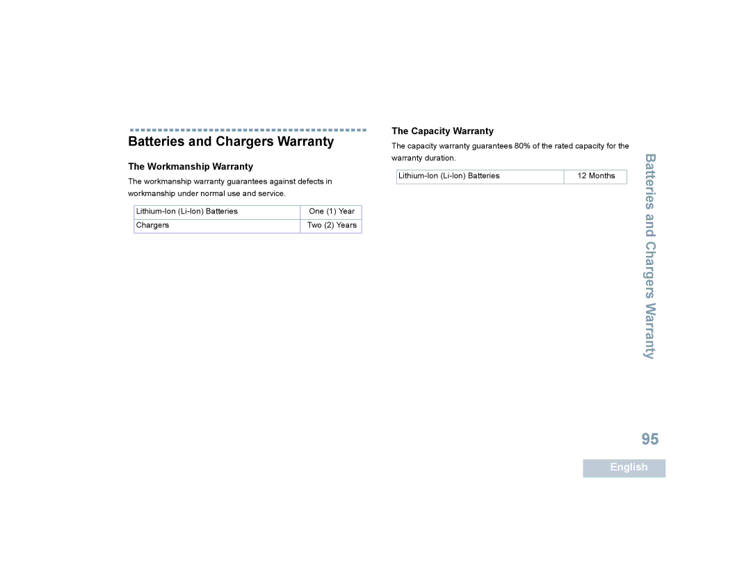 Motorola SL7550 manual Batteries and Chargers Warranty, Workmanship Warranty, Capacity Warranty 