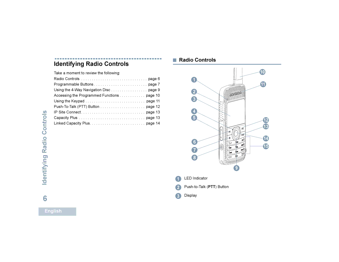 Motorola SL7550 manual Identifying Radio Controls 