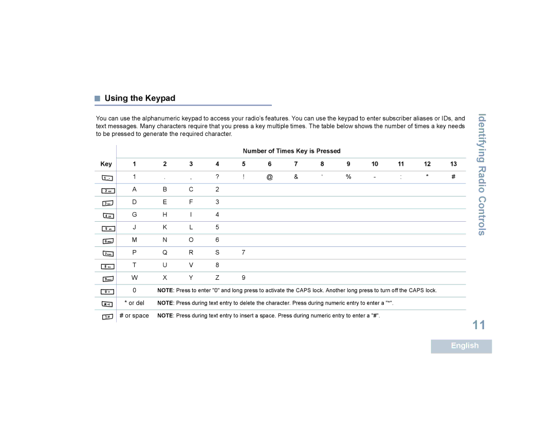 Motorola SL7550 manual Using the Keypad, Number of Times Key is Pressed 