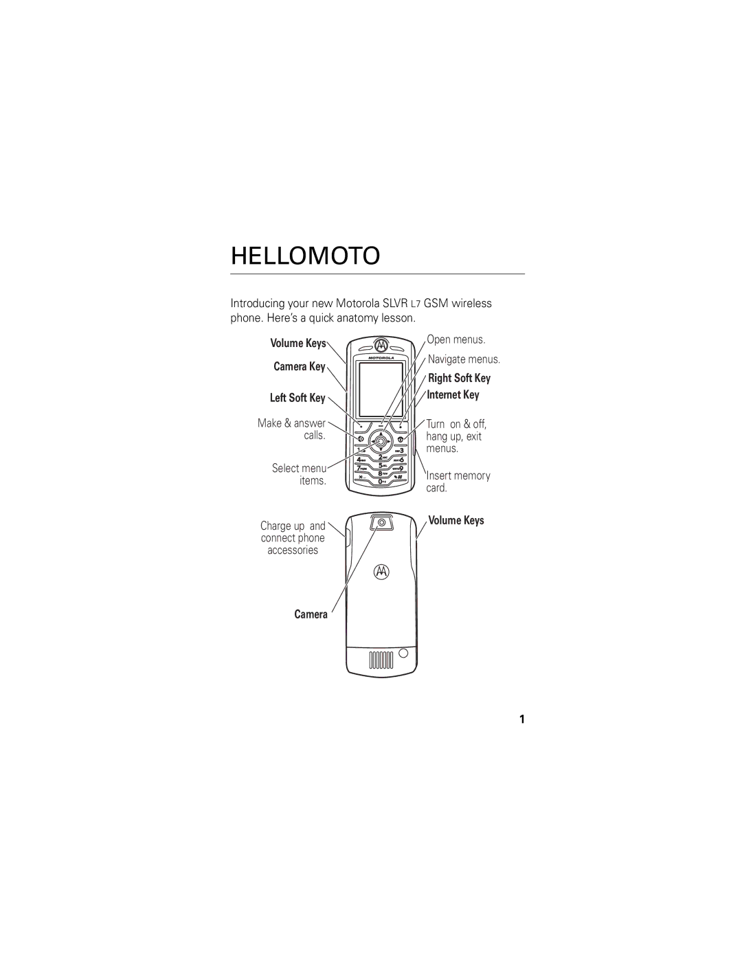 Motorola SLVR GSM manual Hellomoto 