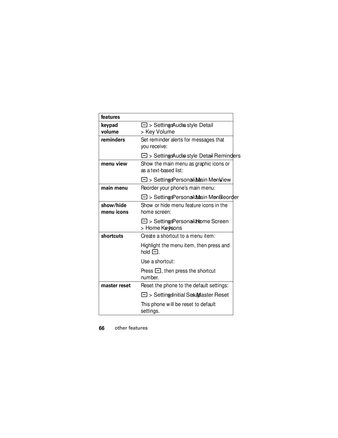 Motorola SLVR L7 manual Features Keypad, Volume, Reminders, Menu view, Show/hide, Menu icons, Shortcuts, Master reset 