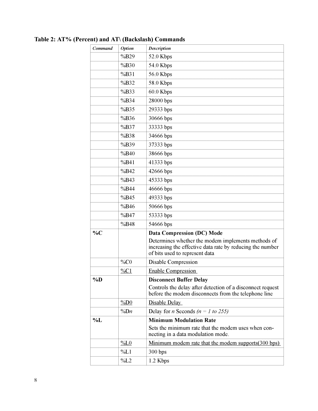 Motorola SM56 manual Data Compression DC Mode, Disconnect Buffer Delay, Minimum Modulation Rate 