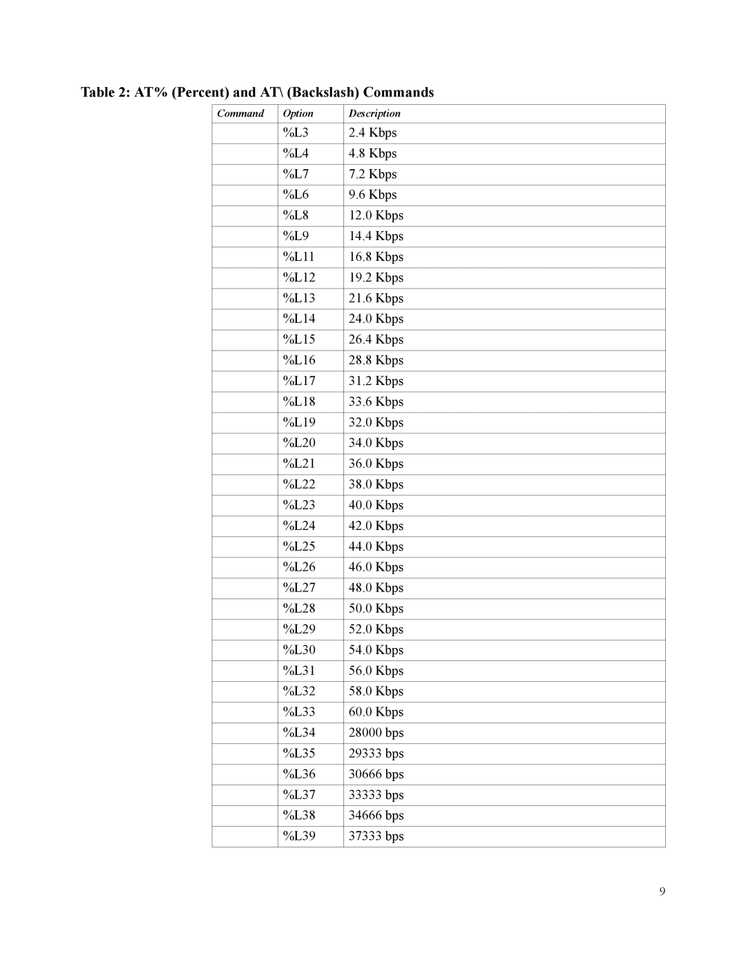 Motorola SM56 manual AT% Percent and AT\ Backslash Commands 