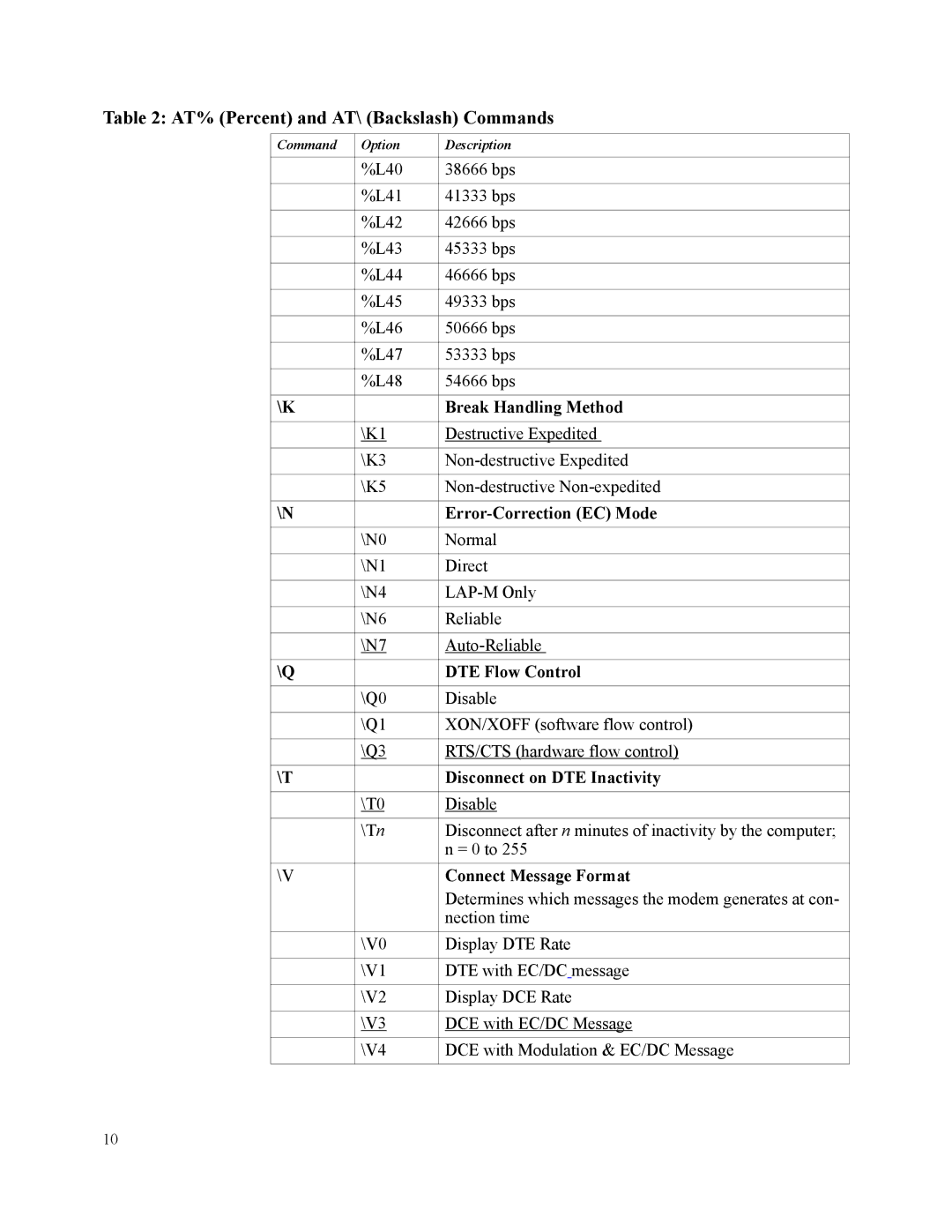 Motorola SM56 manual Break Handling Method, Error-Correction EC Mode, DTE Flow Control, Disconnect on DTE Inactivity 