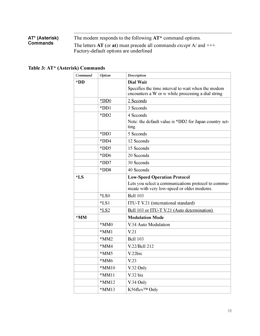 Motorola SM56 manual AT* Asterisk Commands, Dial Wait, Low-Speed Operation Protocol, Modulation Mode 