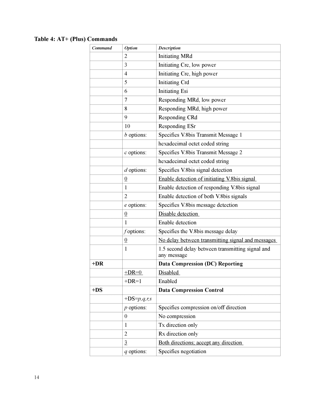 Motorola SM56 manual +Dr, Data Compression DC Reporting, +Ds, Data Compression Control 