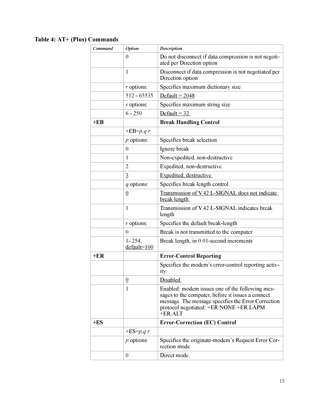 Motorola SM56 manual +Eb, +Er, +Es 