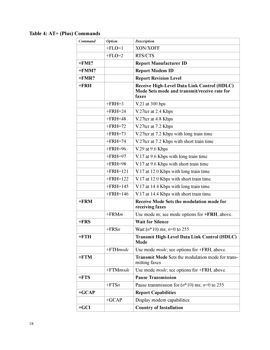 Motorola SM56 manual +Fmi?, +Fmm?, +Fmr?, +Frh, +Frm, +Frs, +Fth, +Ftm, +Fts, +Gcap, +Gci 