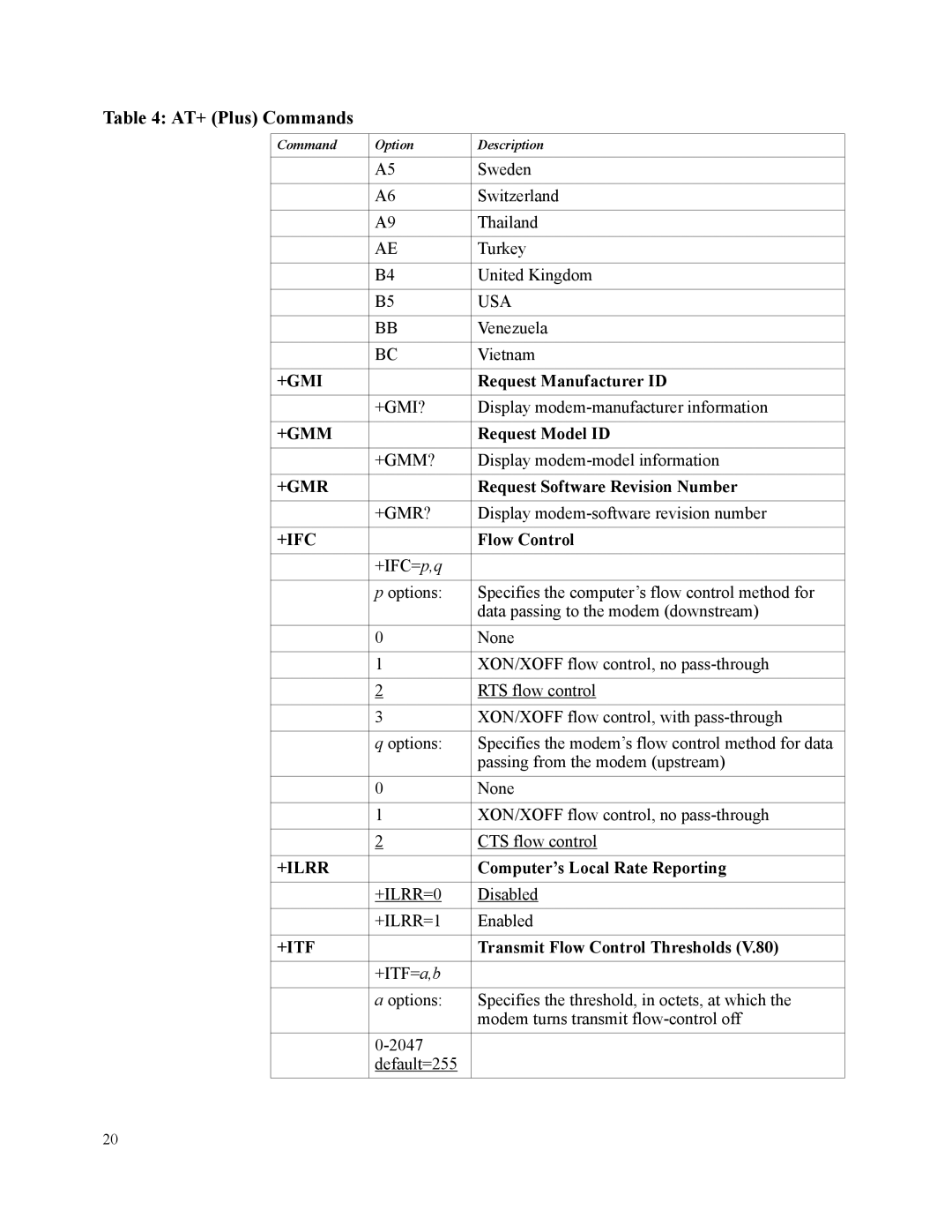 Motorola SM56 manual +Gmi, +Gmm, +Gmr, +Ifc, +Ilrr, +Itf 