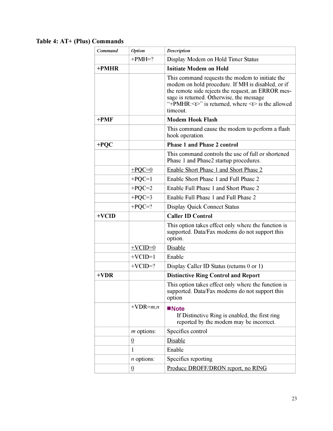 Motorola SM56 manual +Pmhr, +Pmf, +Pqc, +Vcid, +Vdr 