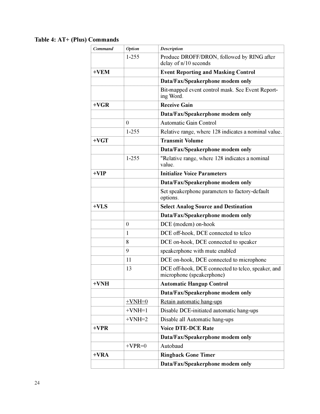 Motorola SM56 manual +Vem, +Vgr, +Vgt, +Vip, +Vls, +Vnh, +Vpr, +Vra 