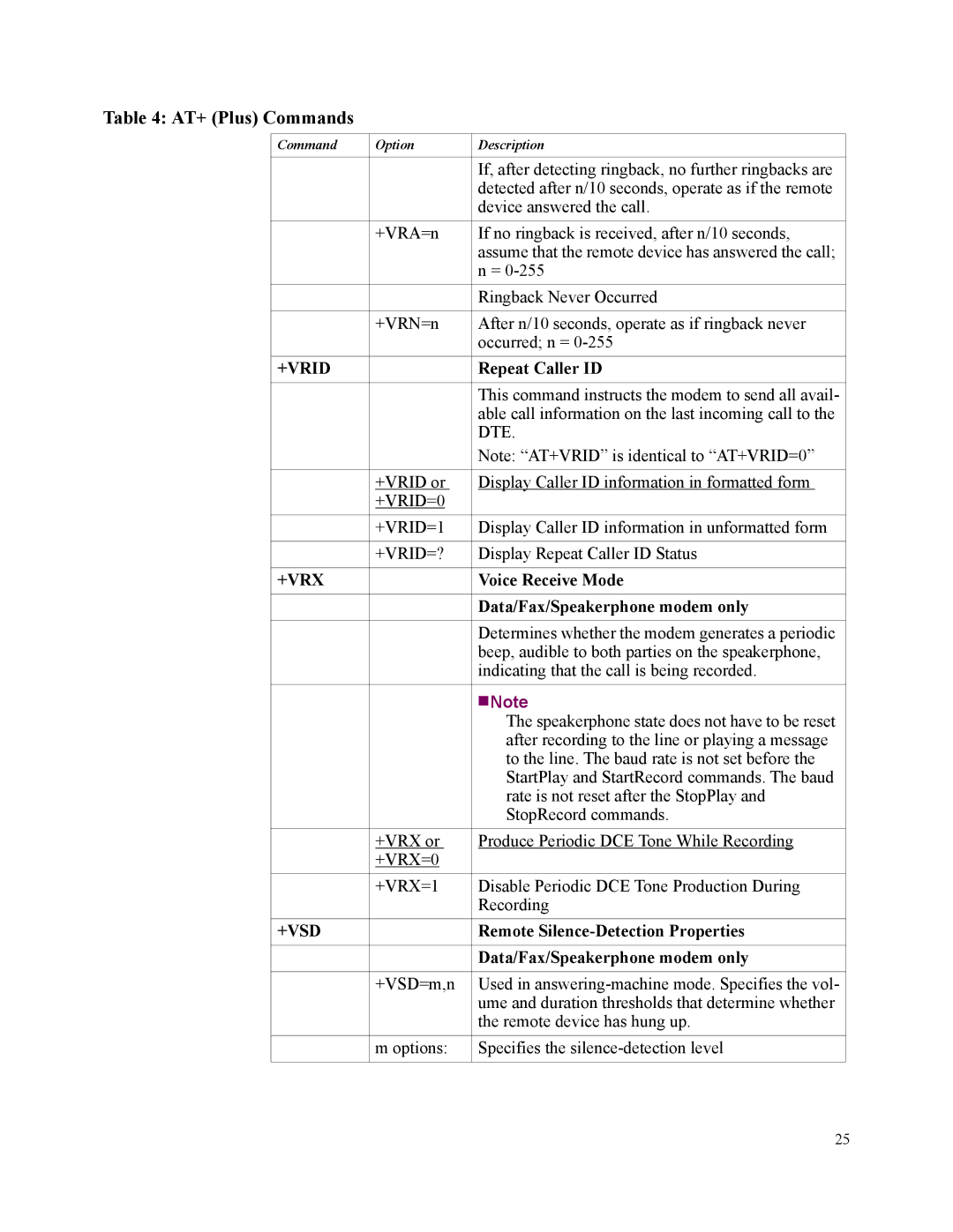 Motorola SM56 manual +Vrid, +Vrx, +Vsd 