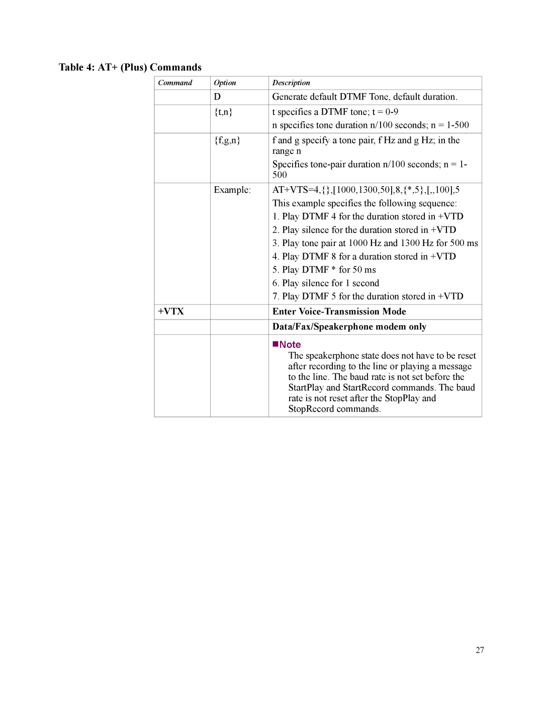 Motorola SM56 manual +Vtx, Enter Voice-Transmission Mode 