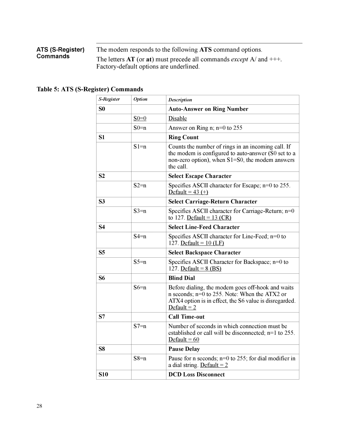 Motorola SM56 manual ATS S-Register Commands 