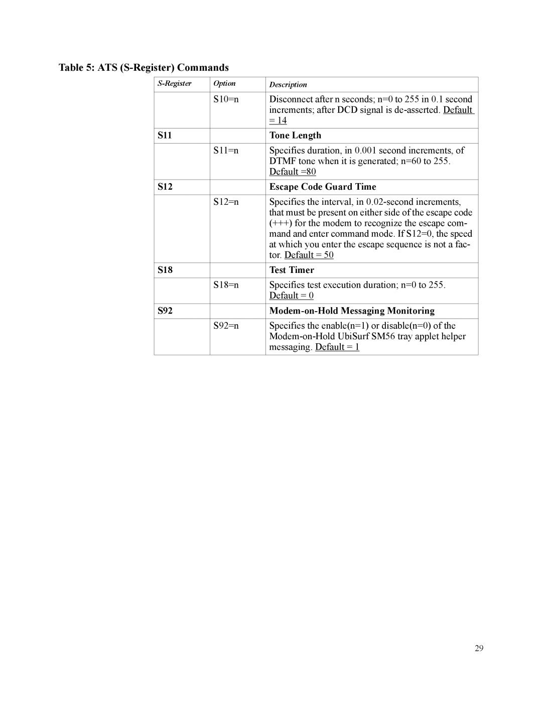 Motorola SM56 manual S11 Tone Length, S12 Escape Code Guard Time, S18 Test Timer, S92 Modem-on-Hold Messaging Monitoring 