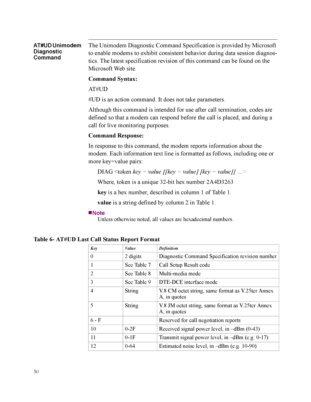 Motorola SM56 manual Command Syntax, Command Response, AT#UD Last Call Status Report Format 