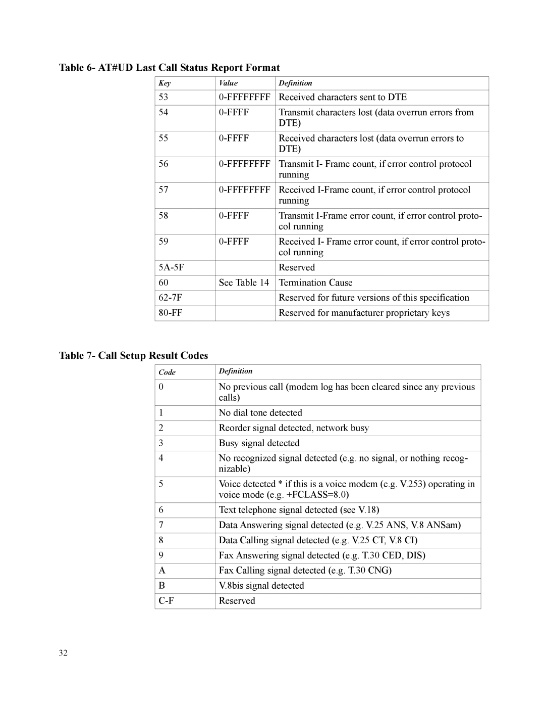 Motorola SM56 manual Call Setup Result Codes 