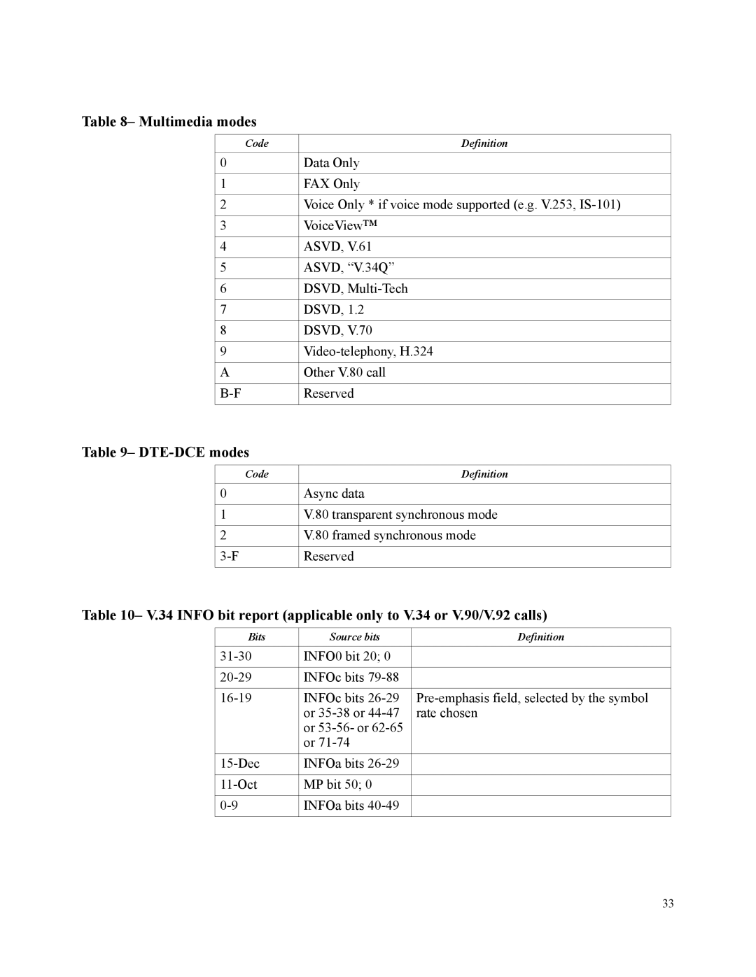 Motorola SM56 manual Multimedia modes, DTE-DCE modes 