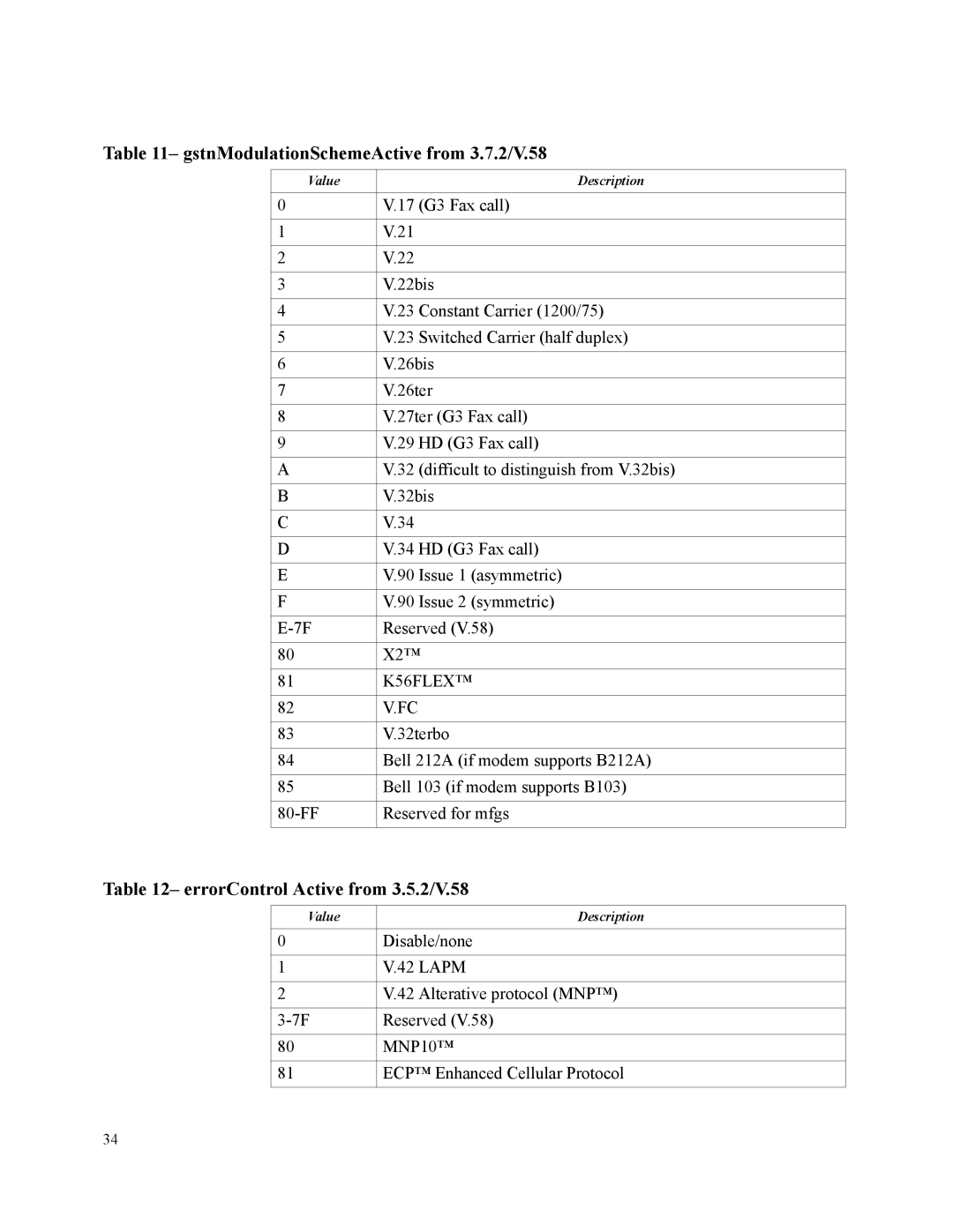 Motorola SM56 manual GstnModulationSchemeActive from 3.7.2/V.58, ErrorControl Active from 3.5.2/V.58 