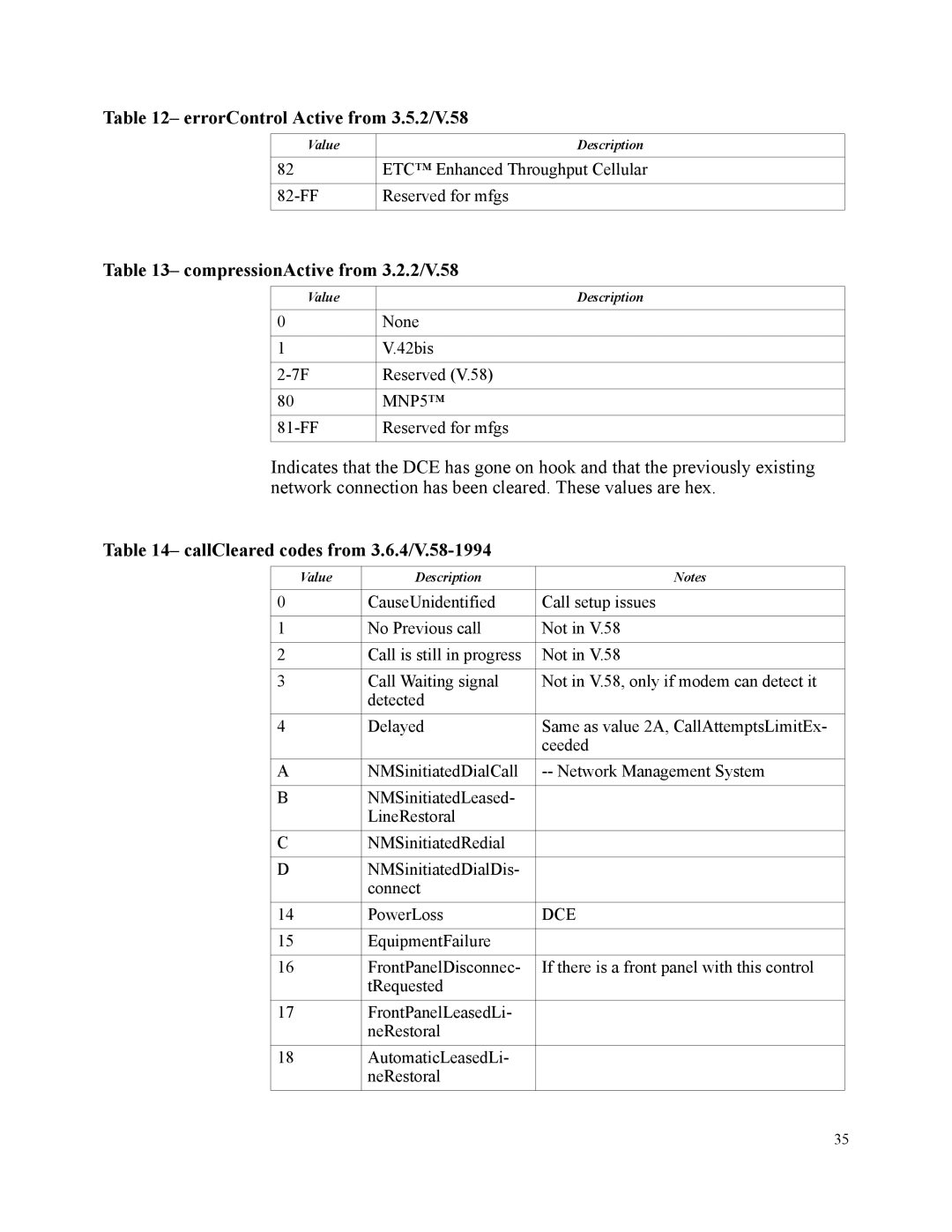 Motorola SM56 manual CompressionActive from 3.2.2/V.58, CallCleared codes from 3.6.4/V.58-1994 