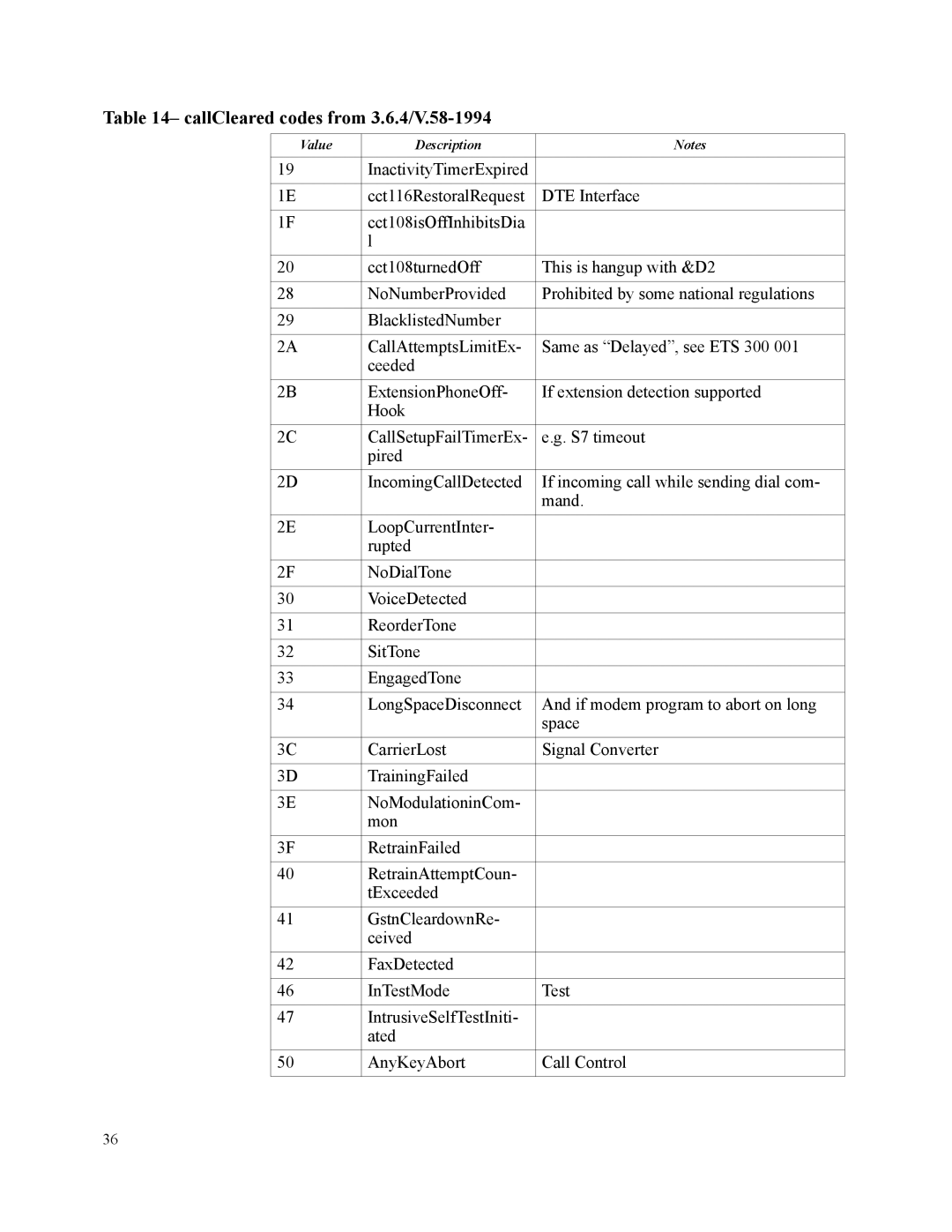 Motorola SM56 manual CallCleared codes from 3.6.4/V.58-1994 