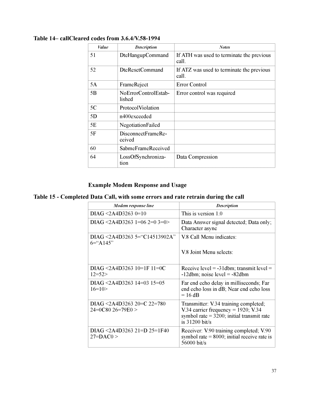 Motorola SM56 manual Modem response line Description 