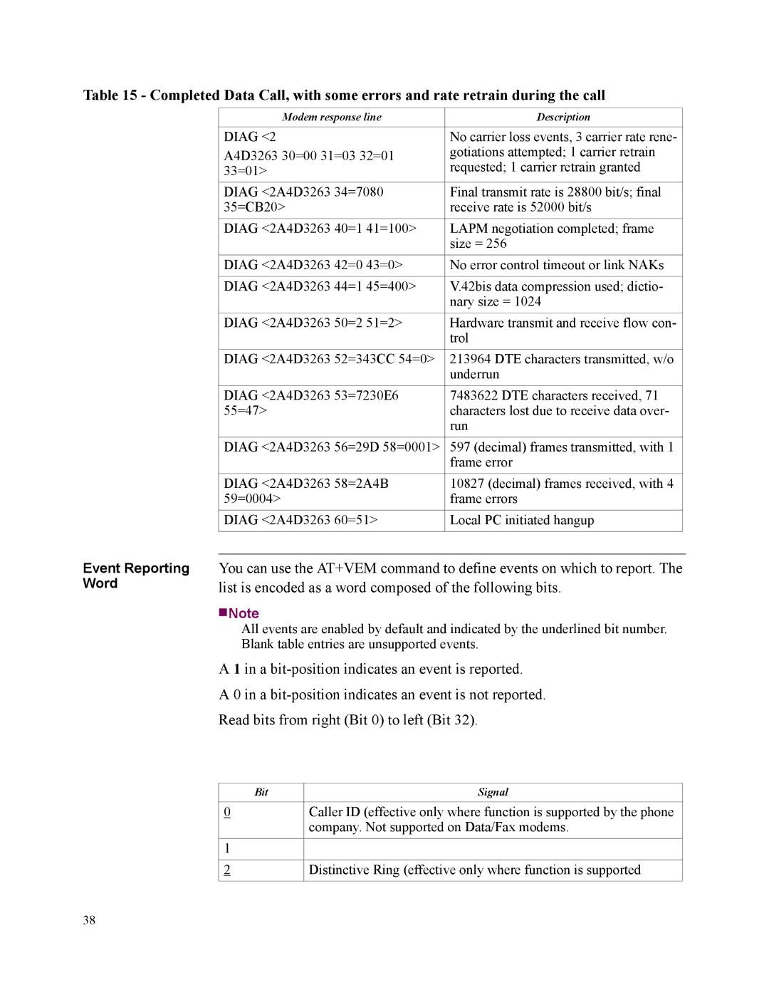 Motorola SM56 manual Event Reporting Word 