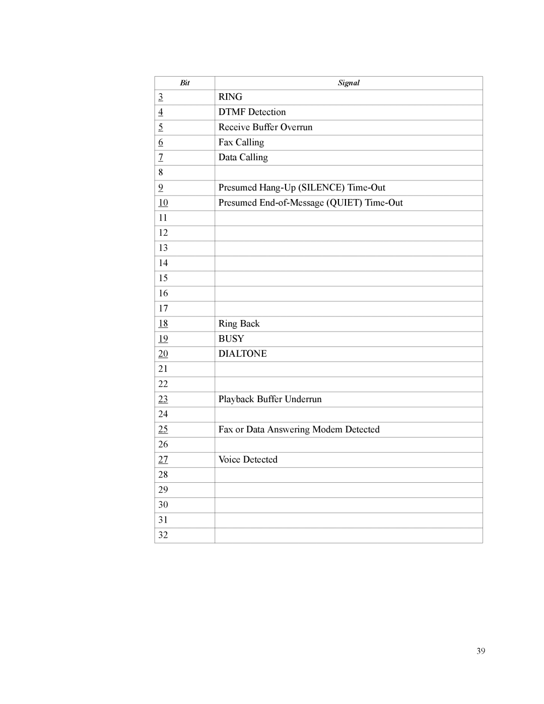 Motorola SM56 manual Busy 