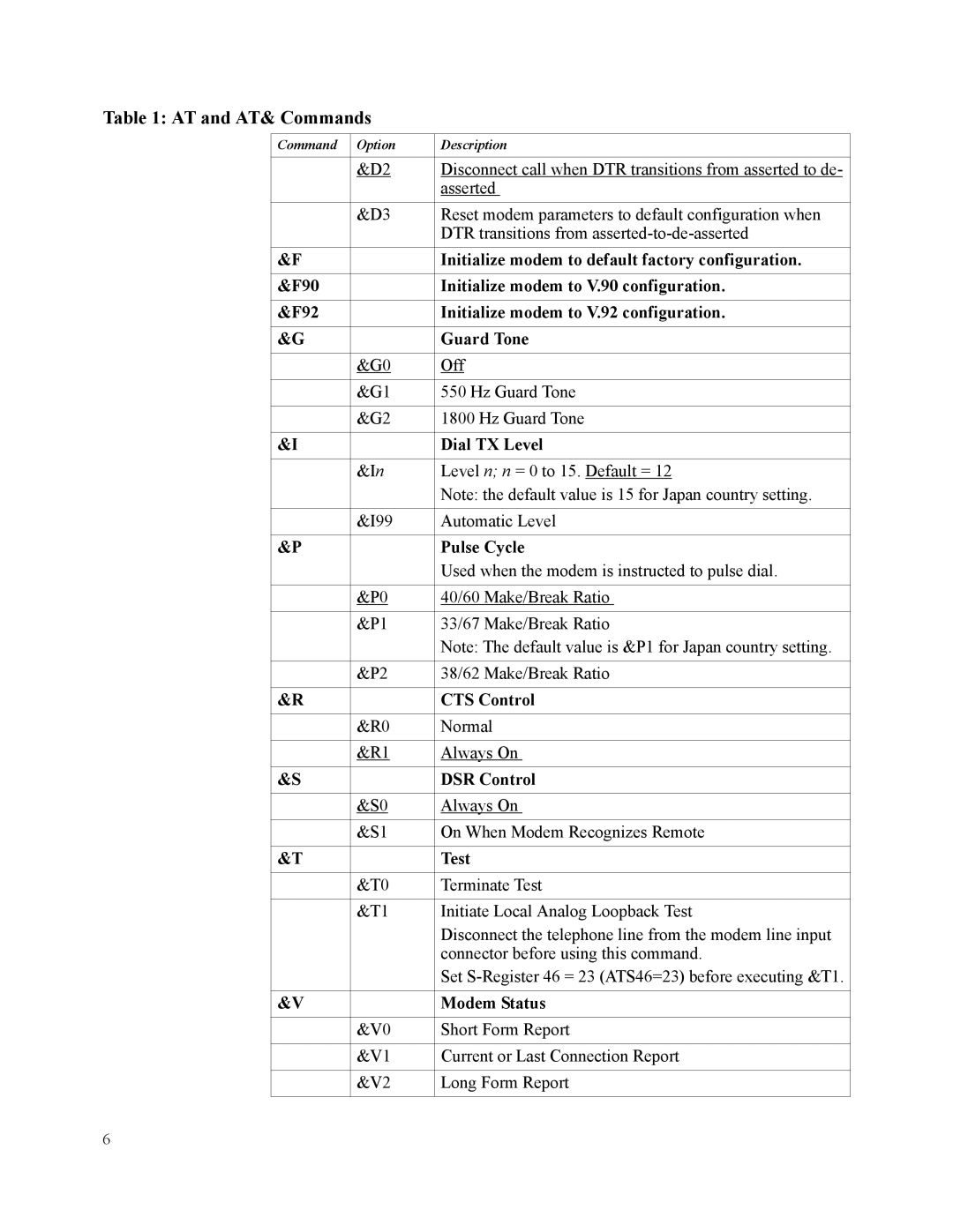 Motorola SM56 Initialize modem to default factory configuration, Dial TX Level, Pulse Cycle, CTS Control, DSR Control 