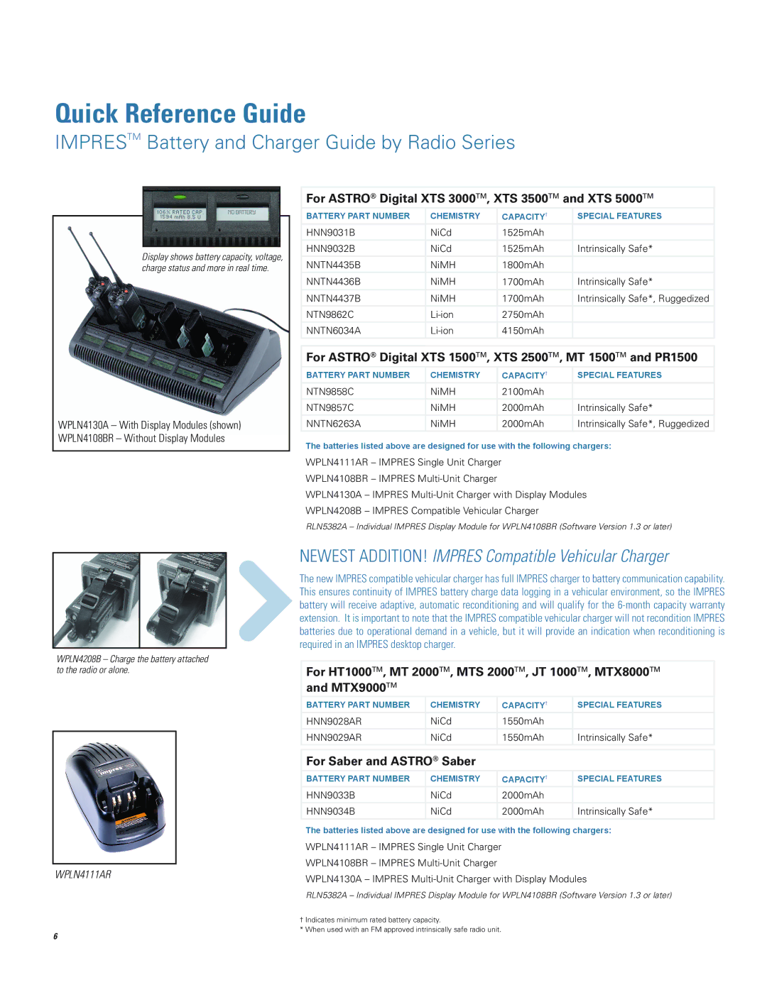 Motorola Smart Energy System manual Quick Reference Guide, For Astro Digital XTS 3000TM, XTS 3500TM and XTS 5000TM 