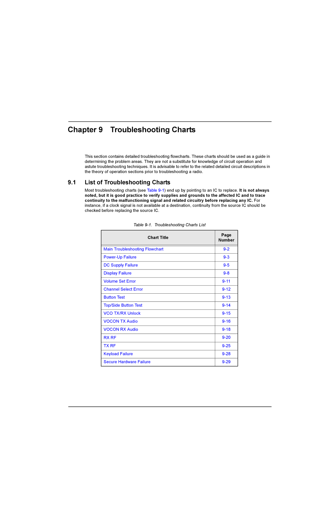 Motorola SSETM 5000 service manual List of Troubleshooting Charts 