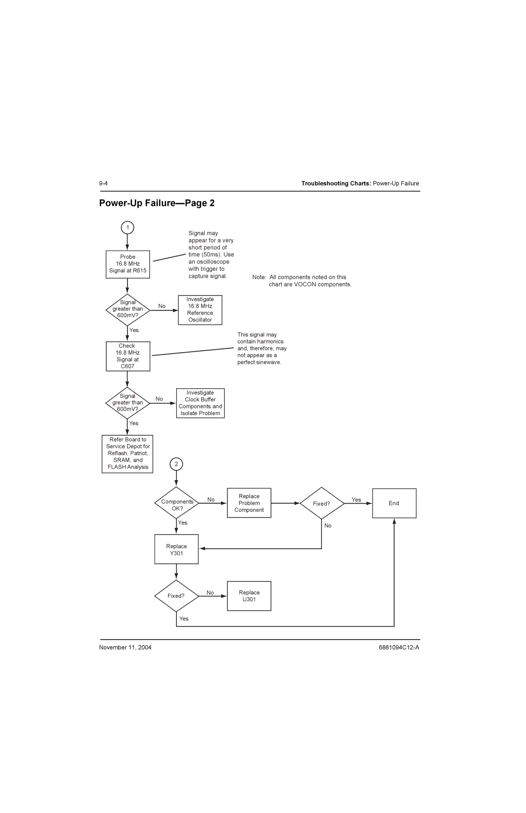 Motorola SSETM 5000 service manual Ok? 