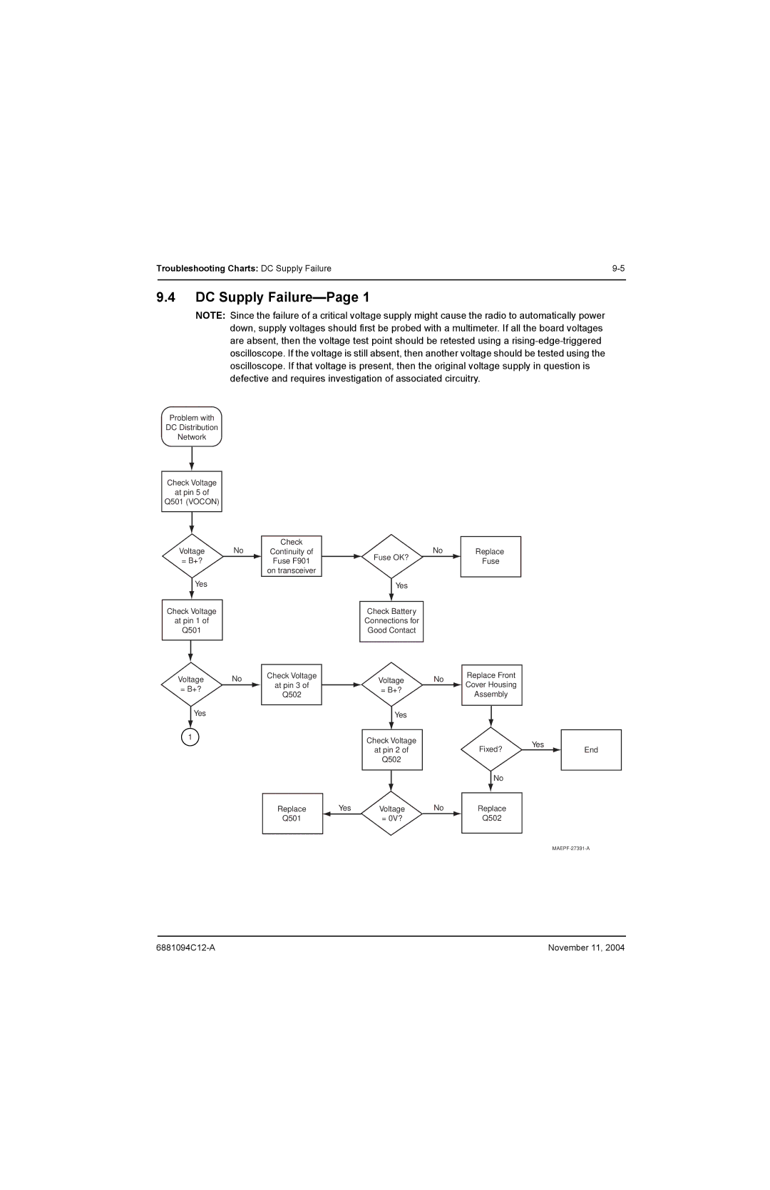 Motorola SSETM 5000 service manual DC Supply Failure-Page 