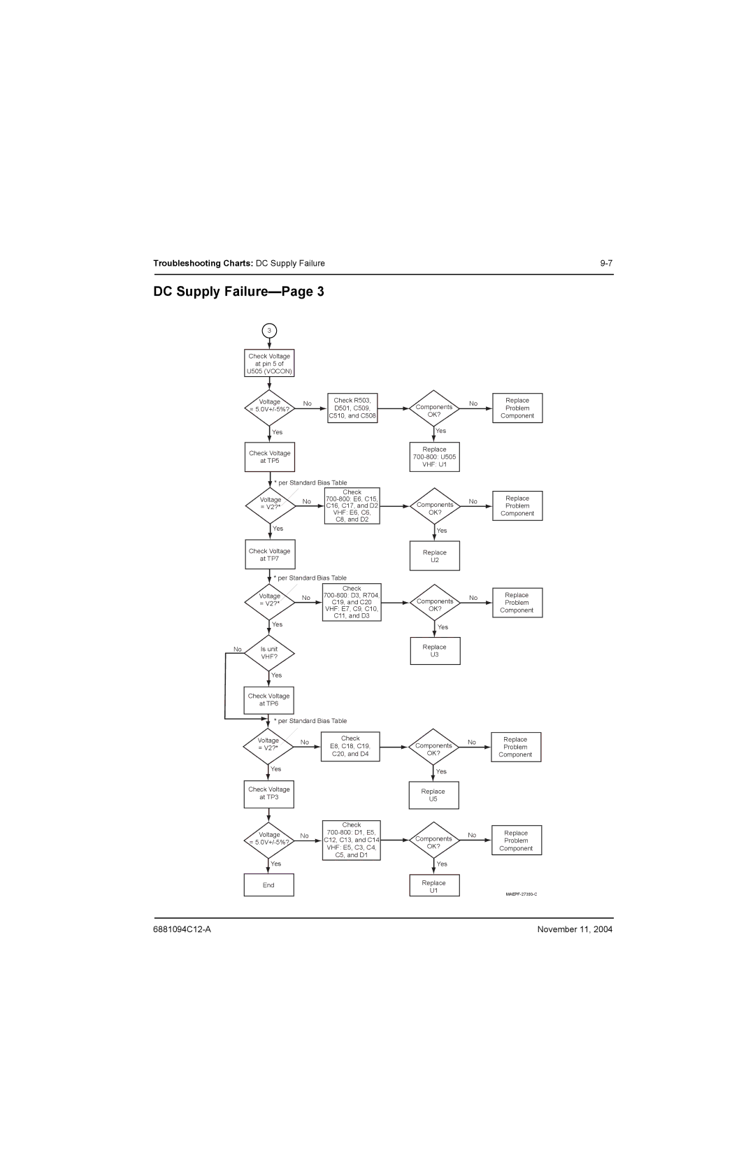 Motorola SSETM 5000 service manual VHF U1 